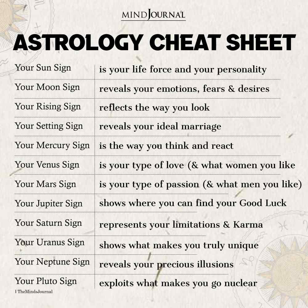 Astrology Cheat Sheet For Zodiac Signs