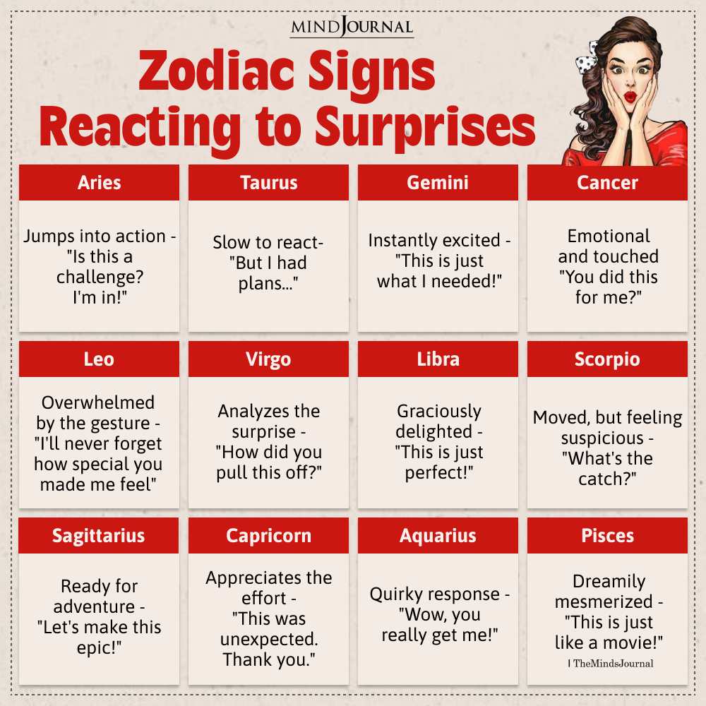 How Zodiac Signs React To Surprises