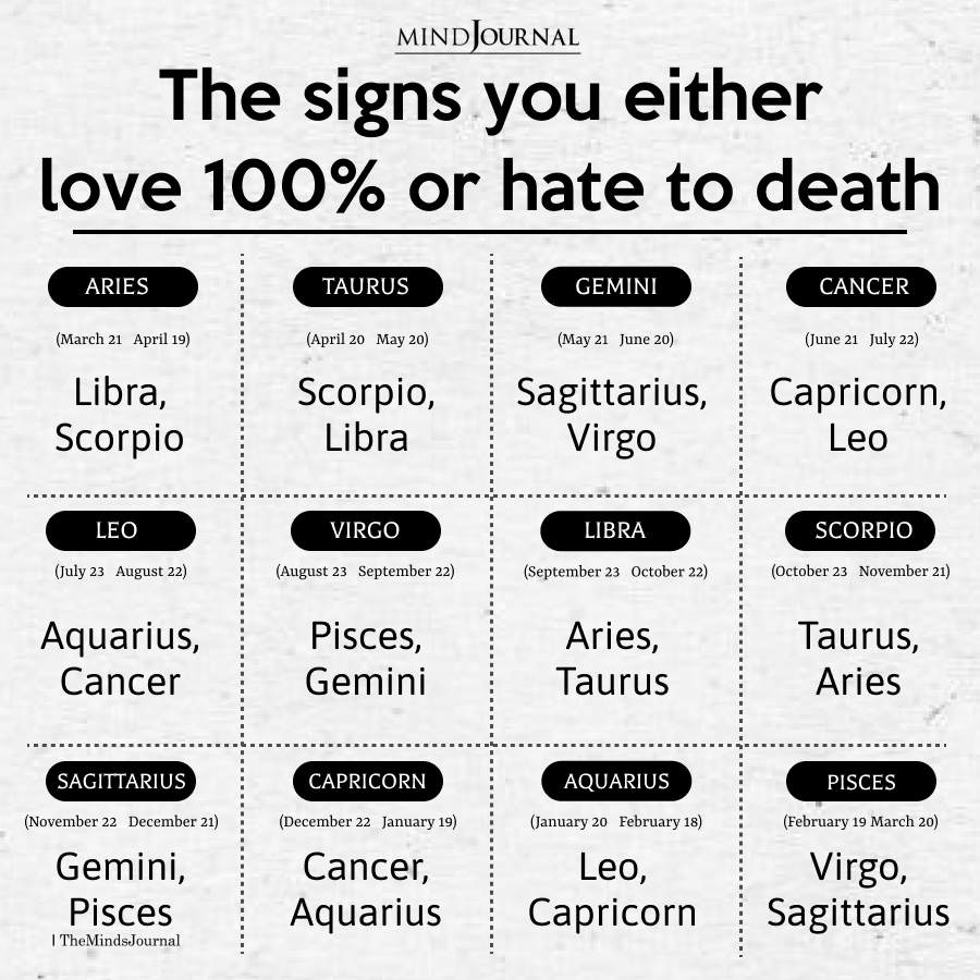 Love And Hate Relationships Of Zodiac Signs