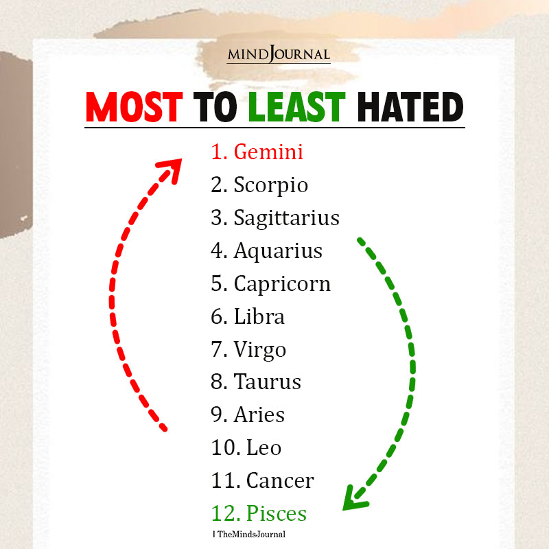 Most To Least Hated Zodiac Signs