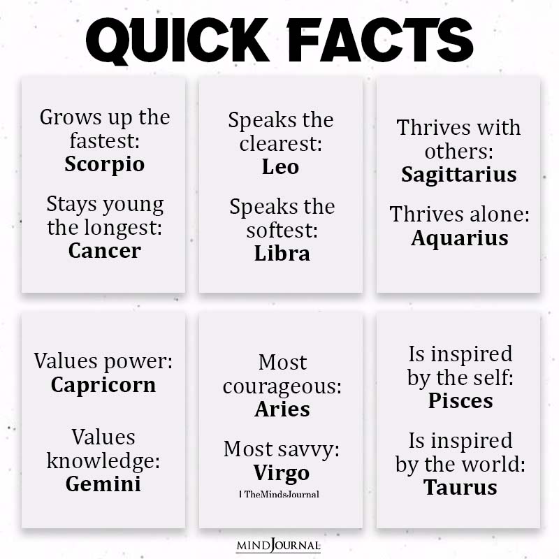 Quick Facts About Zodiac Signs