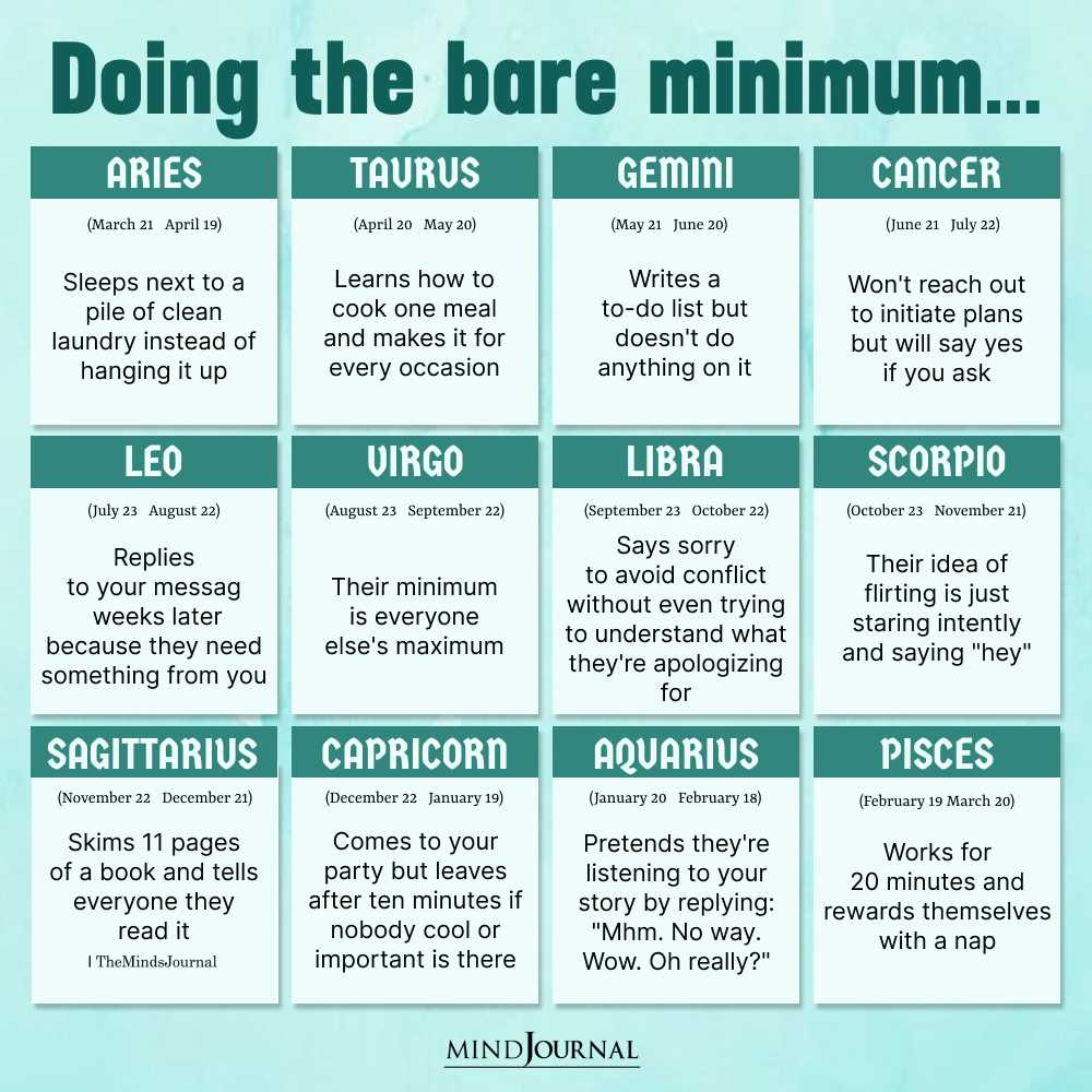 Zodiac Signs Doing The Bare Minimum