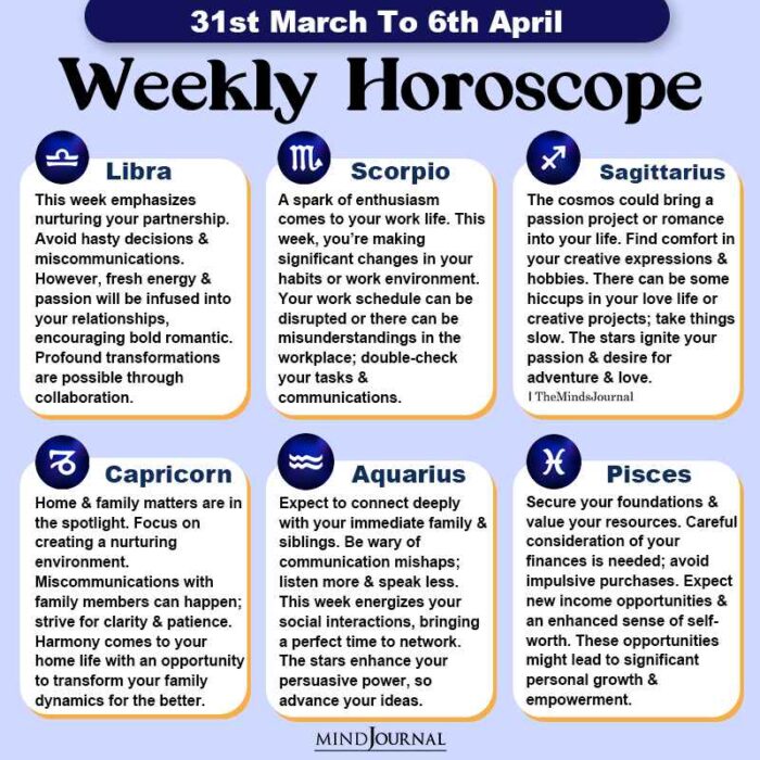 Weekly Horoscope 31st March To 6th April part two