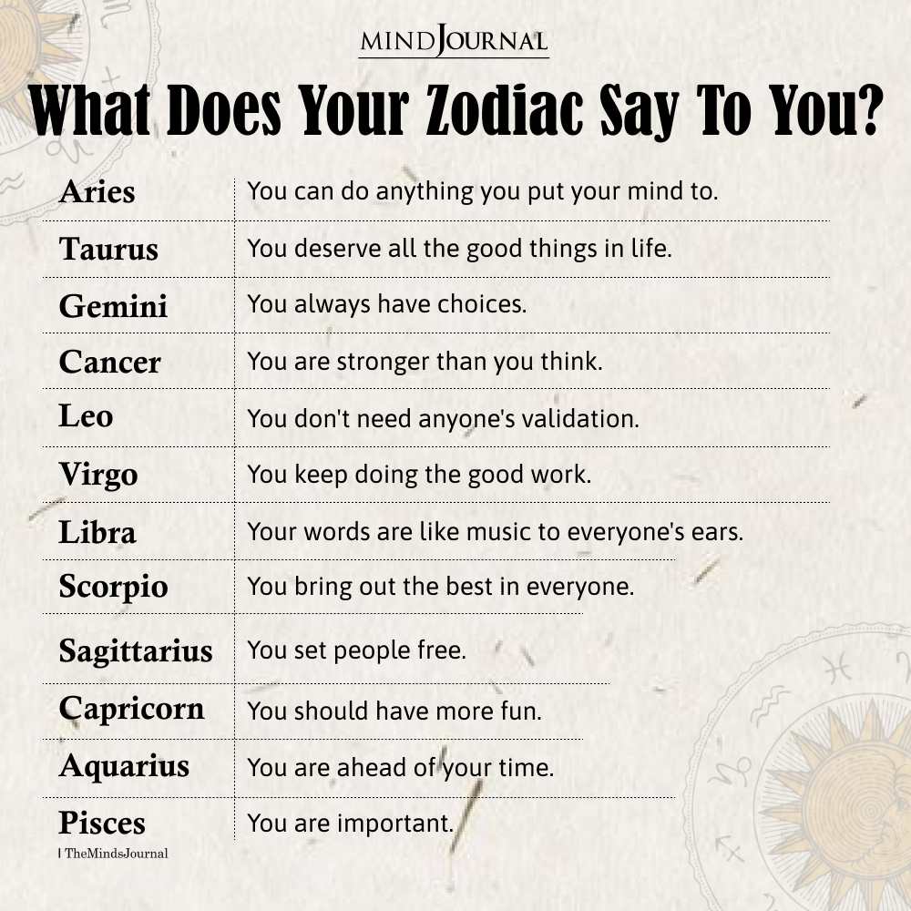 What Does Your Zodiac Sign Say To You