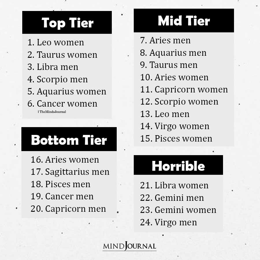 Who Are The Top-Tier Zodiac Signs?