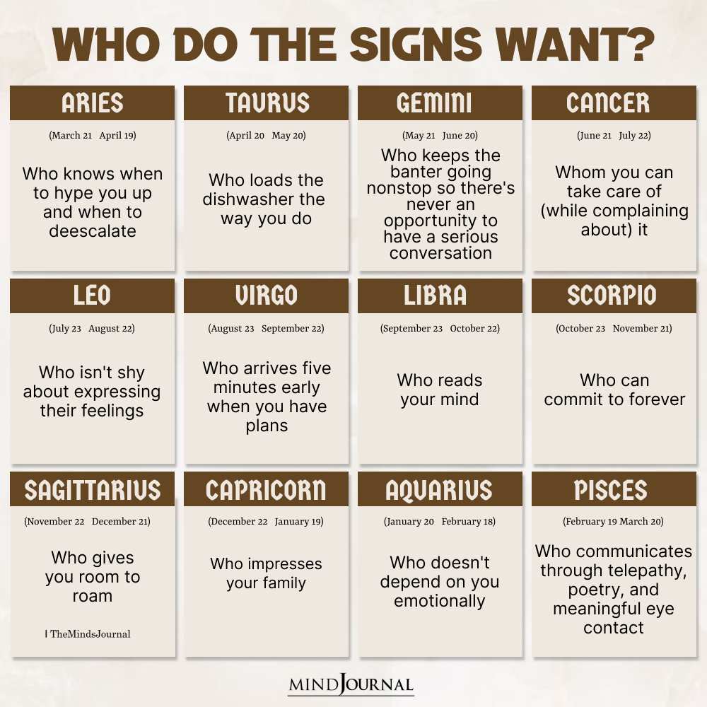 Who Do The Zodiac Signs Want? - Zodiac Memes