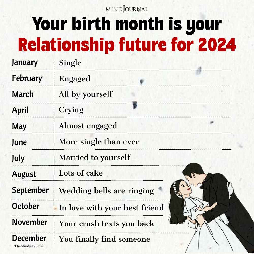 Your 2024 Relationship Future Based On Your Birth Month
