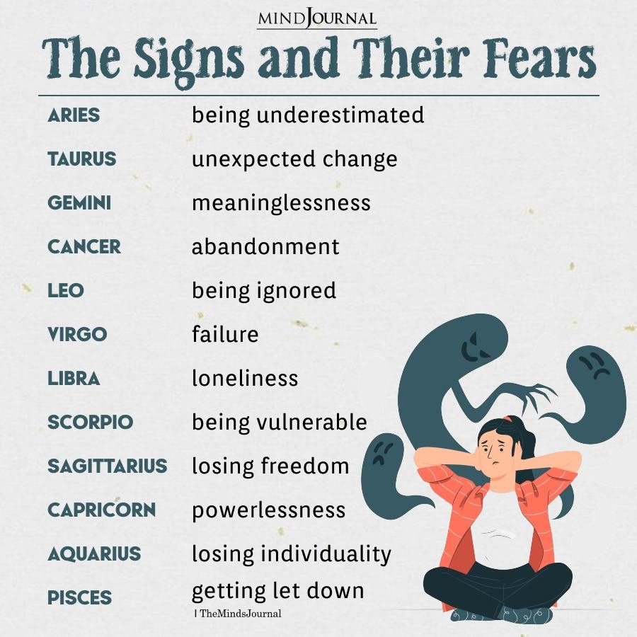 Zodiac Signs And Their True Fears