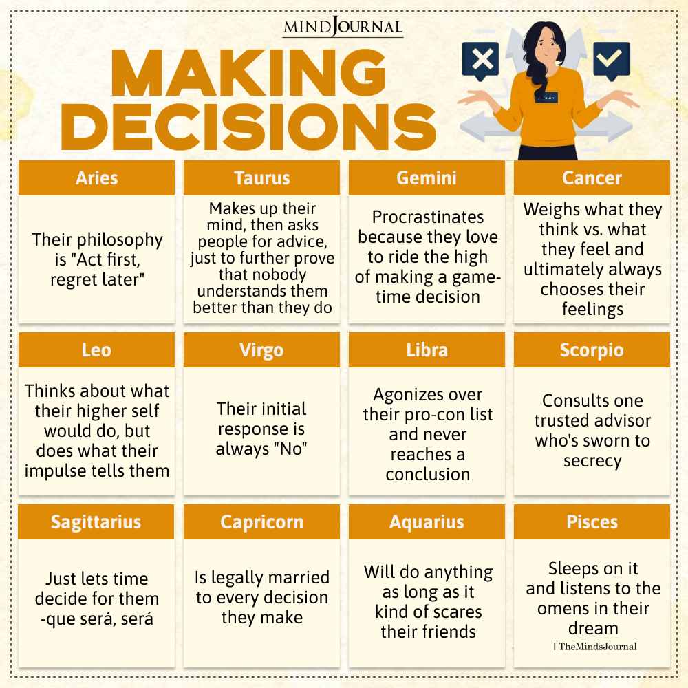 12 Zodiac Signs Making Decisions