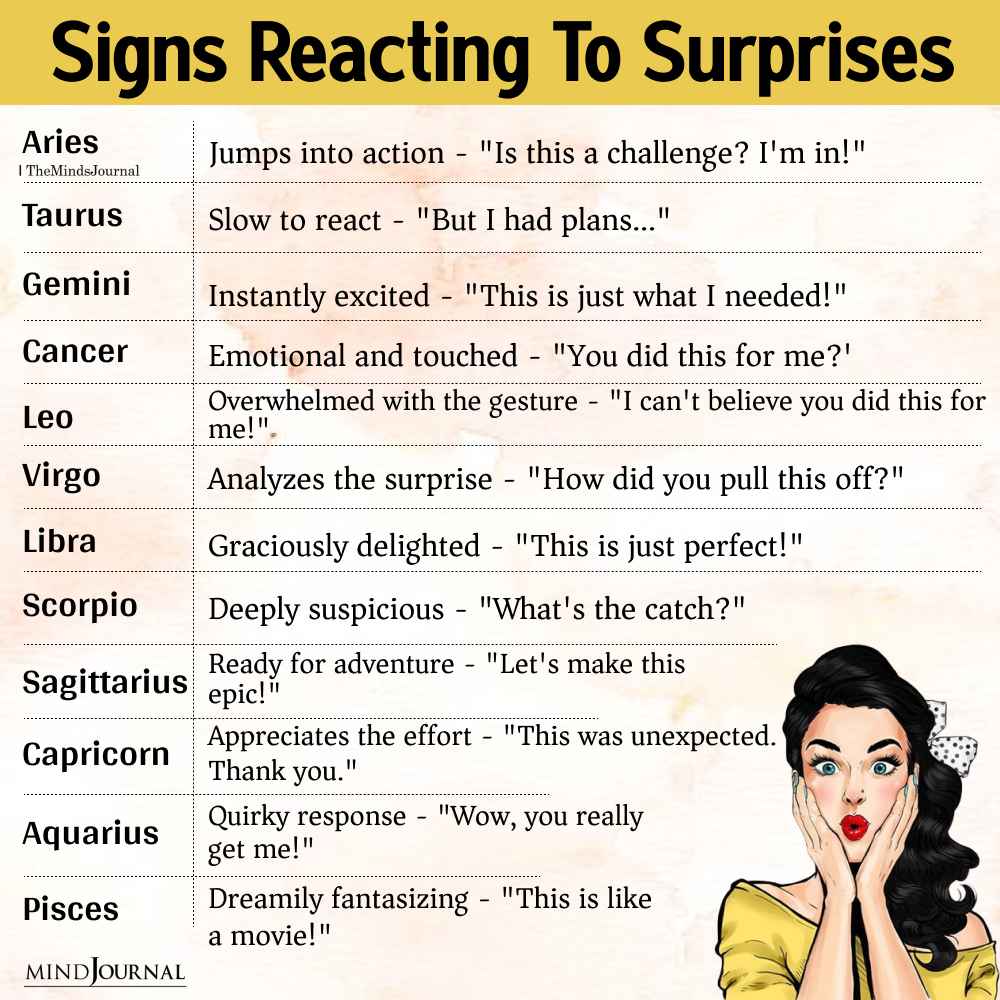 How Zodiac Signs React To Surprises