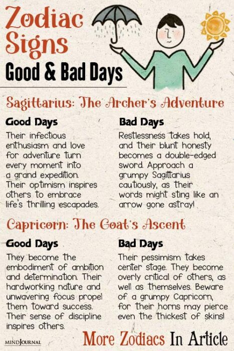 zodiac days