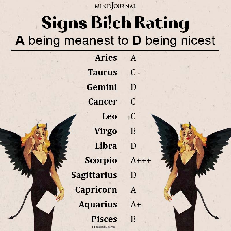 Bi!ch Rating Of Zodiac Signs - Zodiac Memes