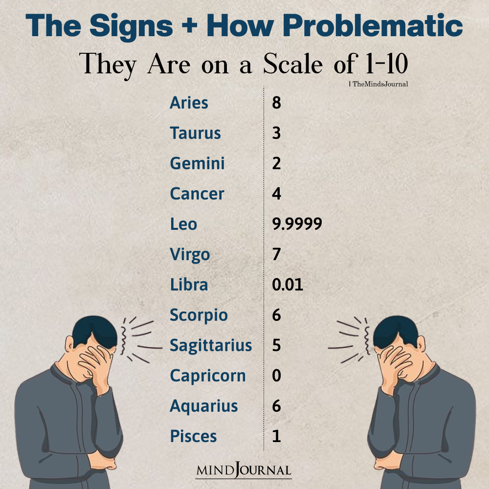 How Problematic Are The Zodiac Signs?