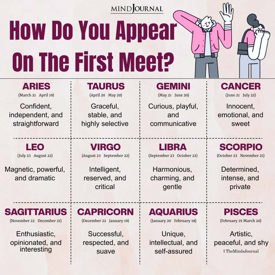 How Zodiac Signs Appear On The First Meet