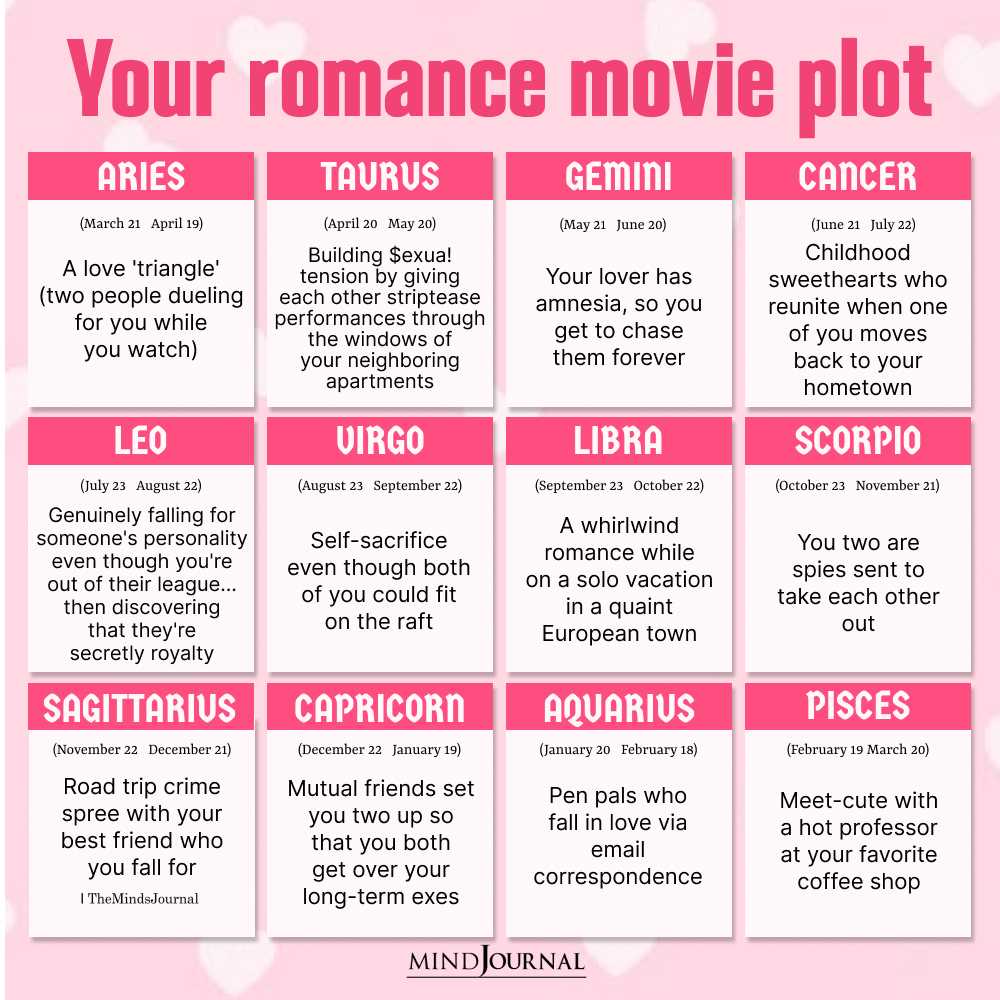 Ideal Romance Movie Plot For Your Zodiac Sign