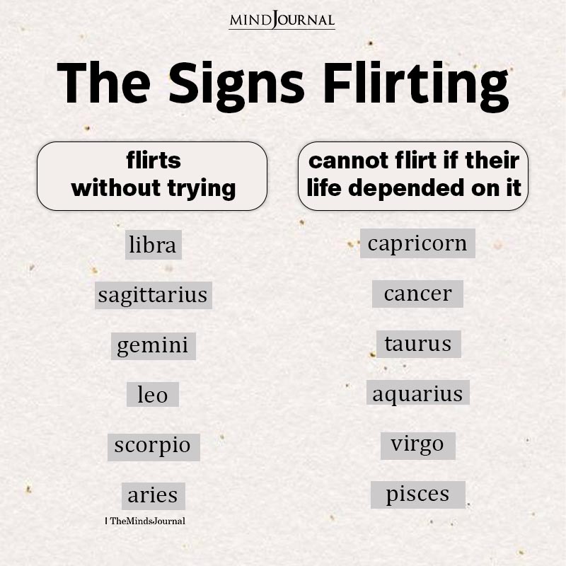 The 12 Zodiac Signs Flirting