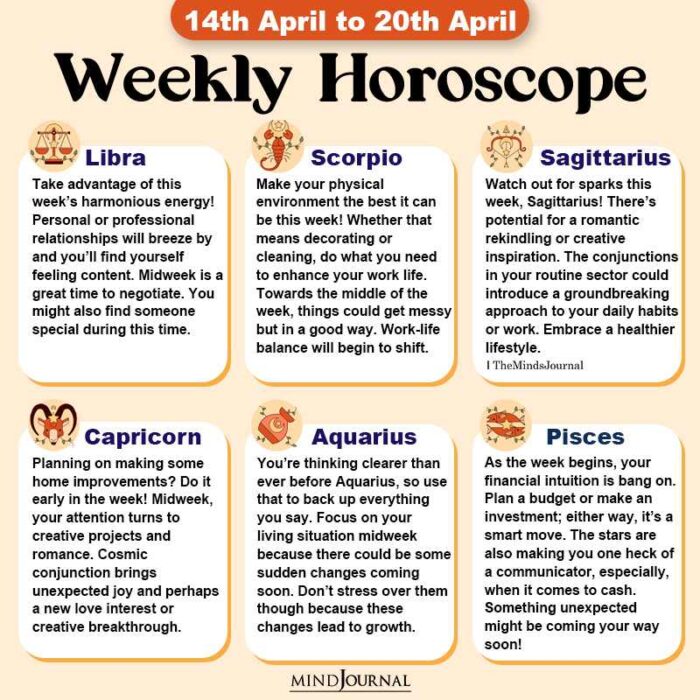 Weekly Horoscope 14th April to 20th April part two