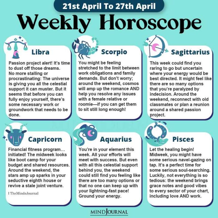 Weekly Horoscope 21st To 27th April 2024 part two
