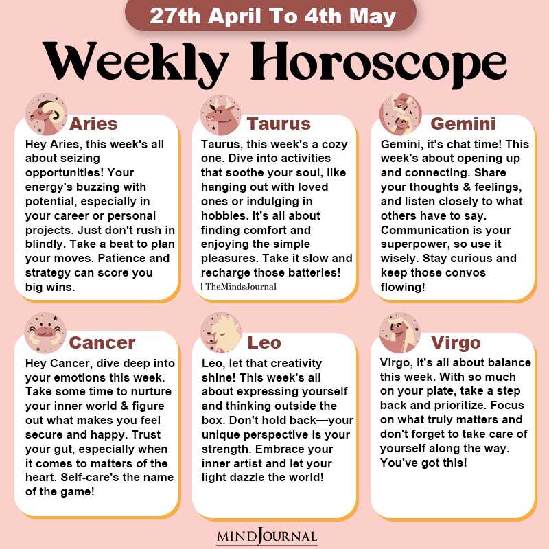 Weekly Horoscope 27th April To 4th May part one