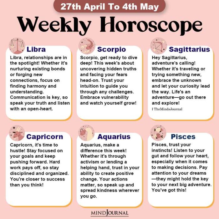 Weekly Horoscope 27th April To 4th May part two