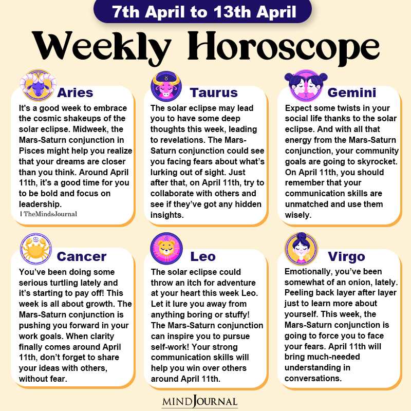Weekly Horoscope 7th April to 13th April part one