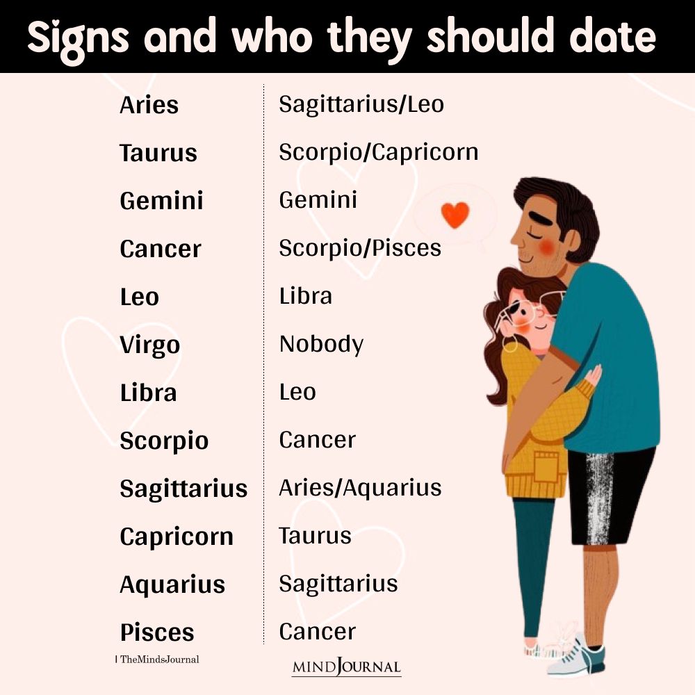 Who The Zodiac Signs Should Date