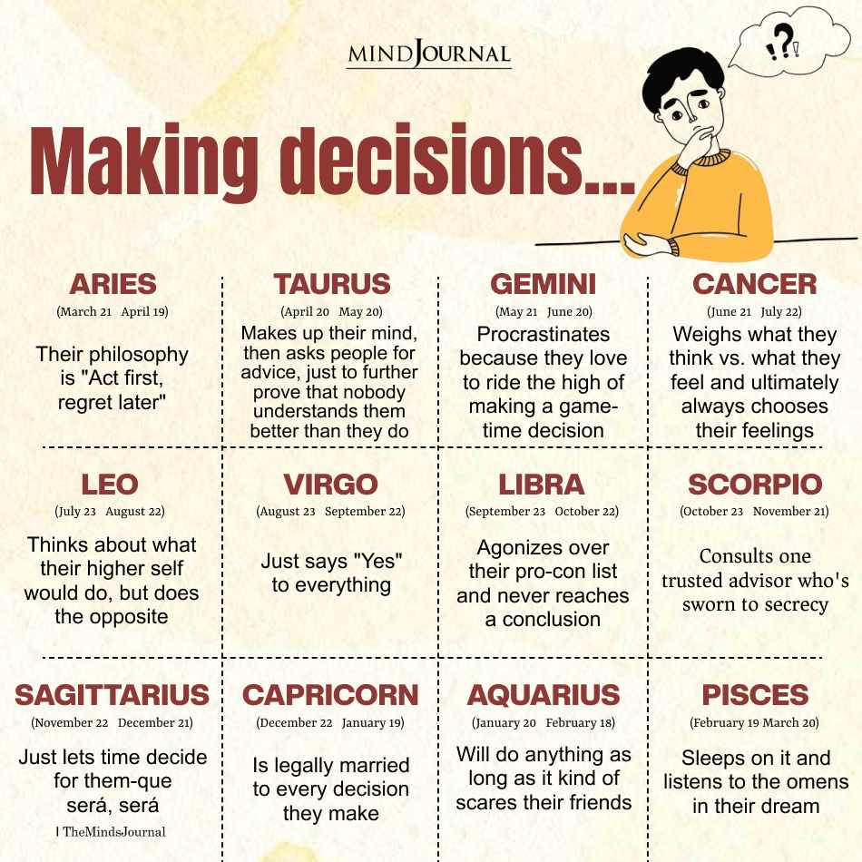 12 Zodiac Signs Making Decisions