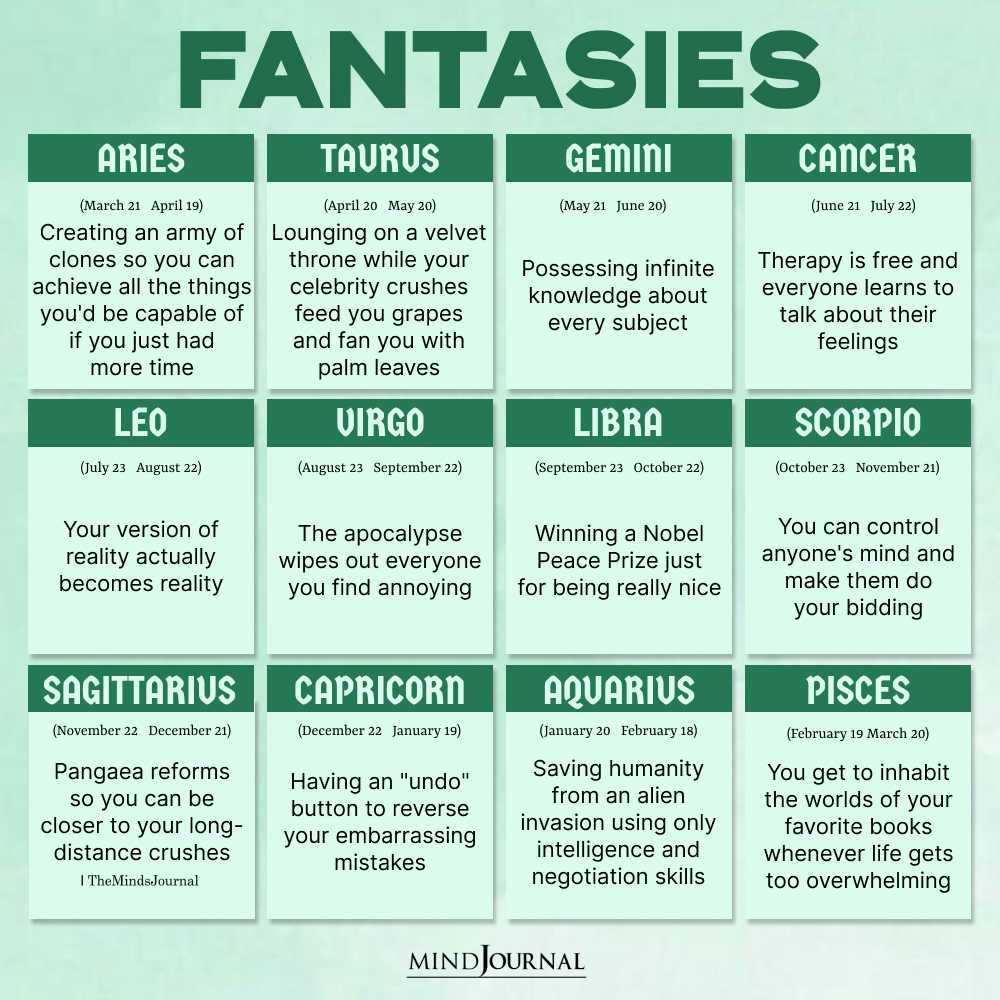 Fantasies Of The Zodiac Signs