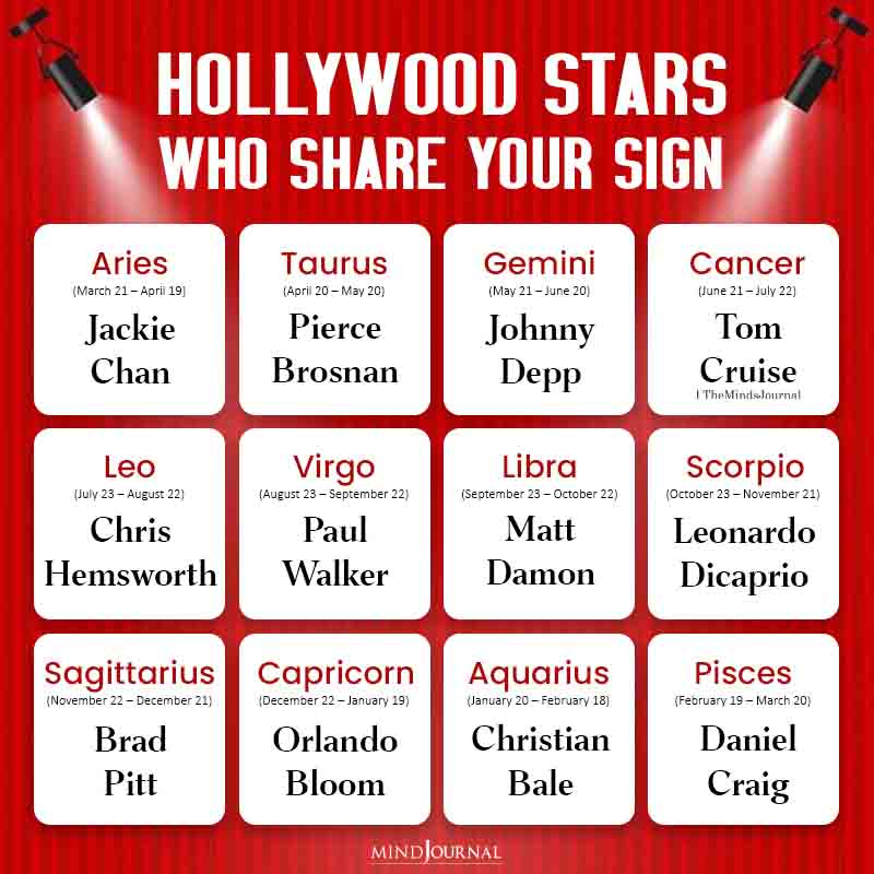 Hollywood Stars Who Share Your Sign