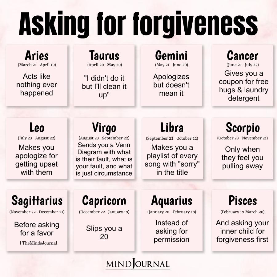 How Zodiac Signs Say Sorry
