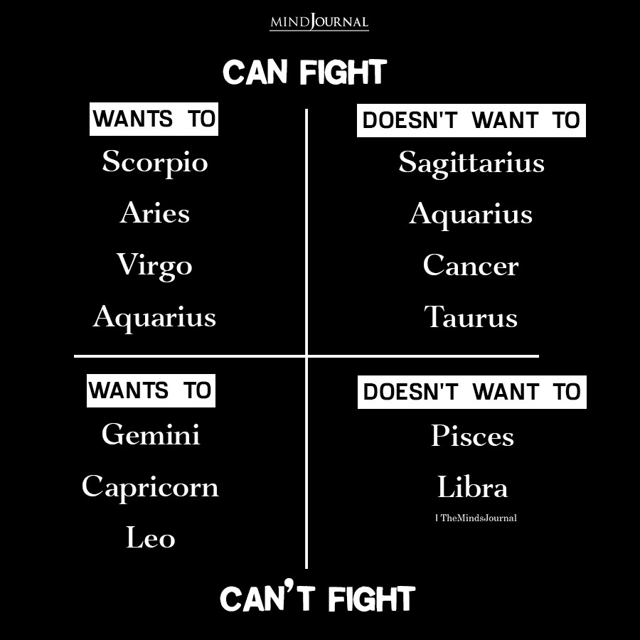 The Signs As Who Can Fight And Who Can't