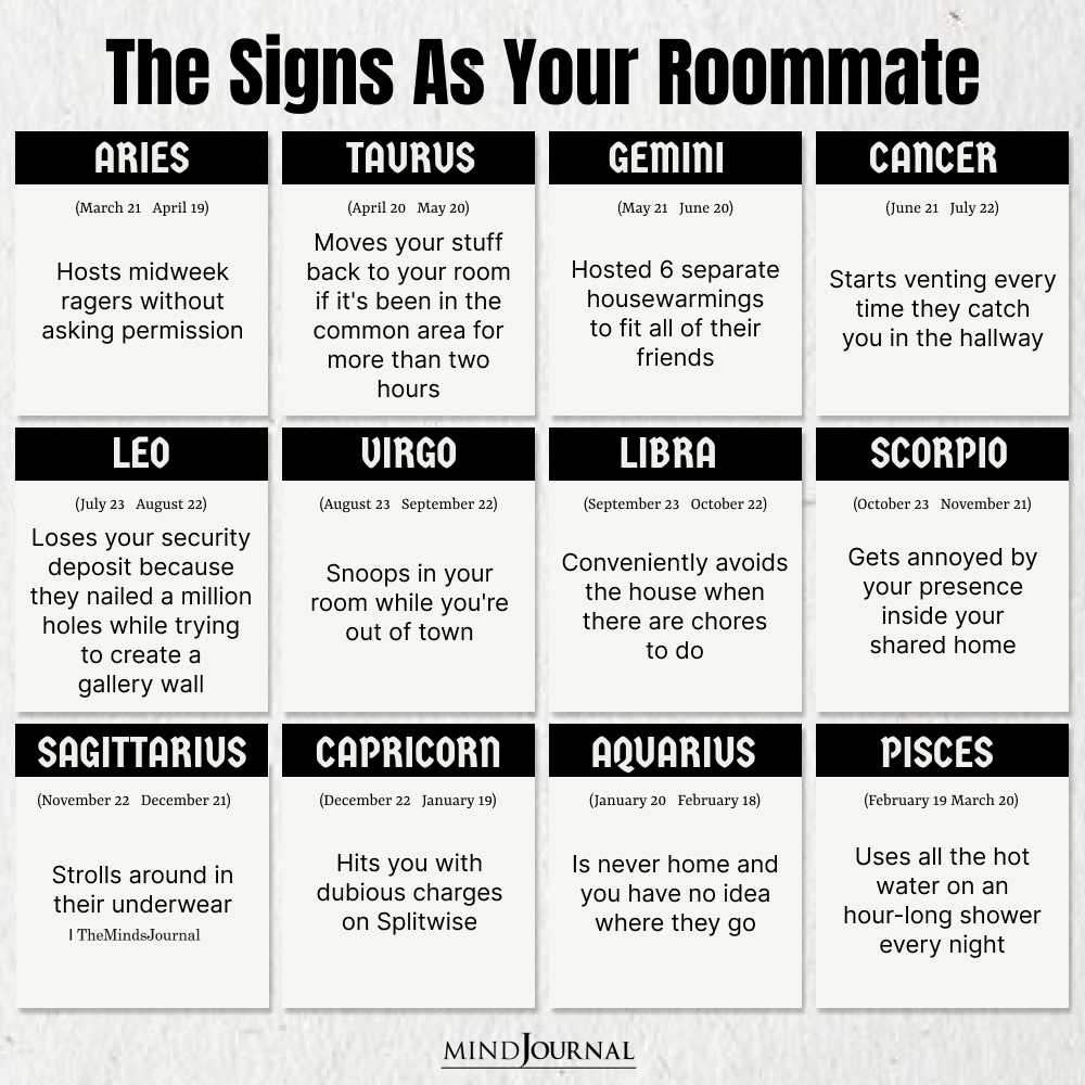 The Signs As Your Roommate