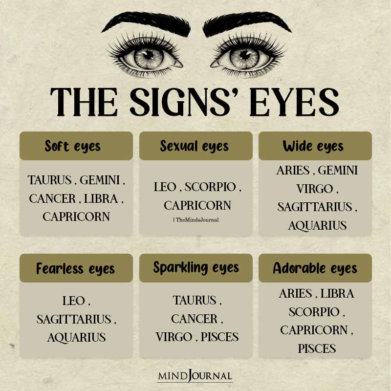 The Zodiac Signs And Their Eyes