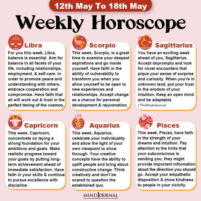 Weekly Horoscope 12th May To 18th May part two
