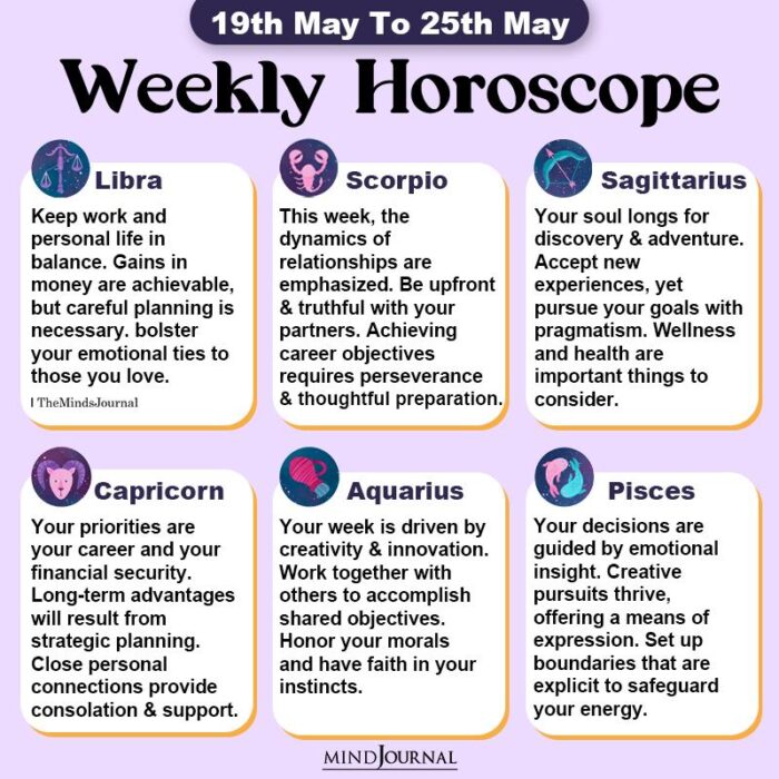Weekly Horoscope 19th May To 25th May part two