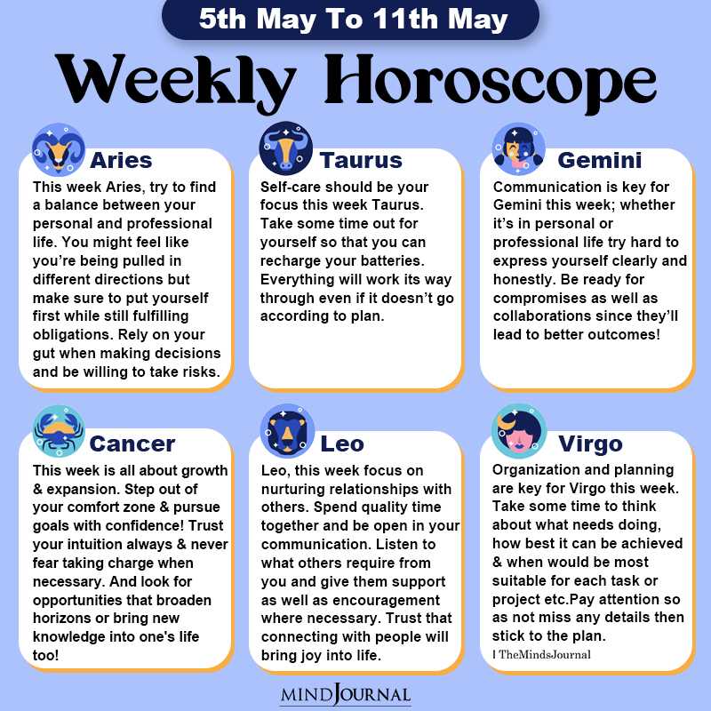 Weekly Horoscope For Each Zodiac Sign(5th May To 11th May)