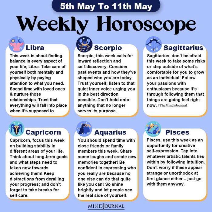 Weekly Horoscope 5th May To 11th May part two
