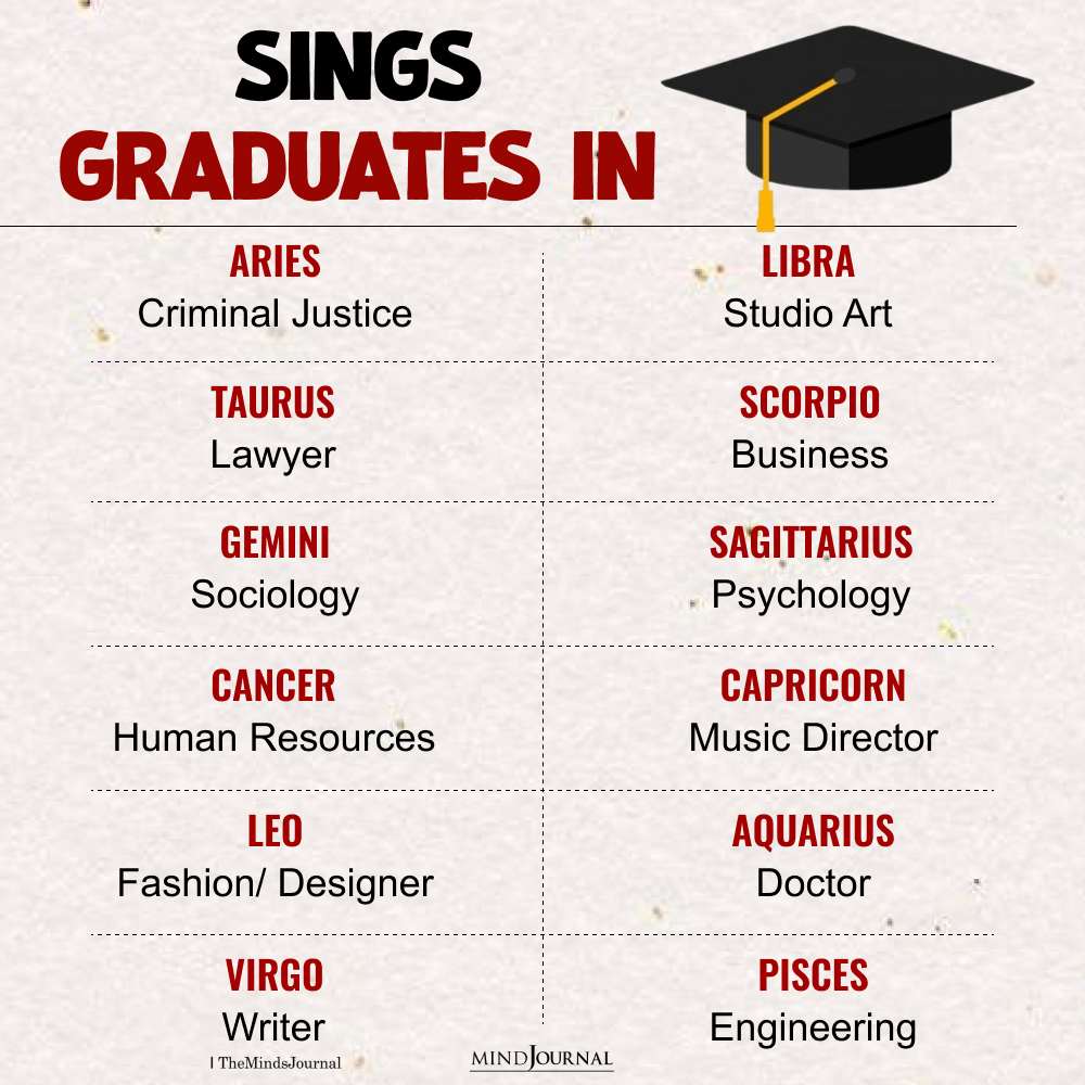 Subjects Zodiac Signs Should Graduate In