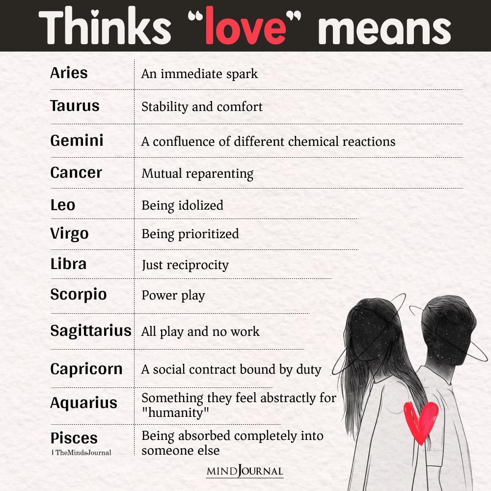 Zodiac Signs And The Meaning Of Love