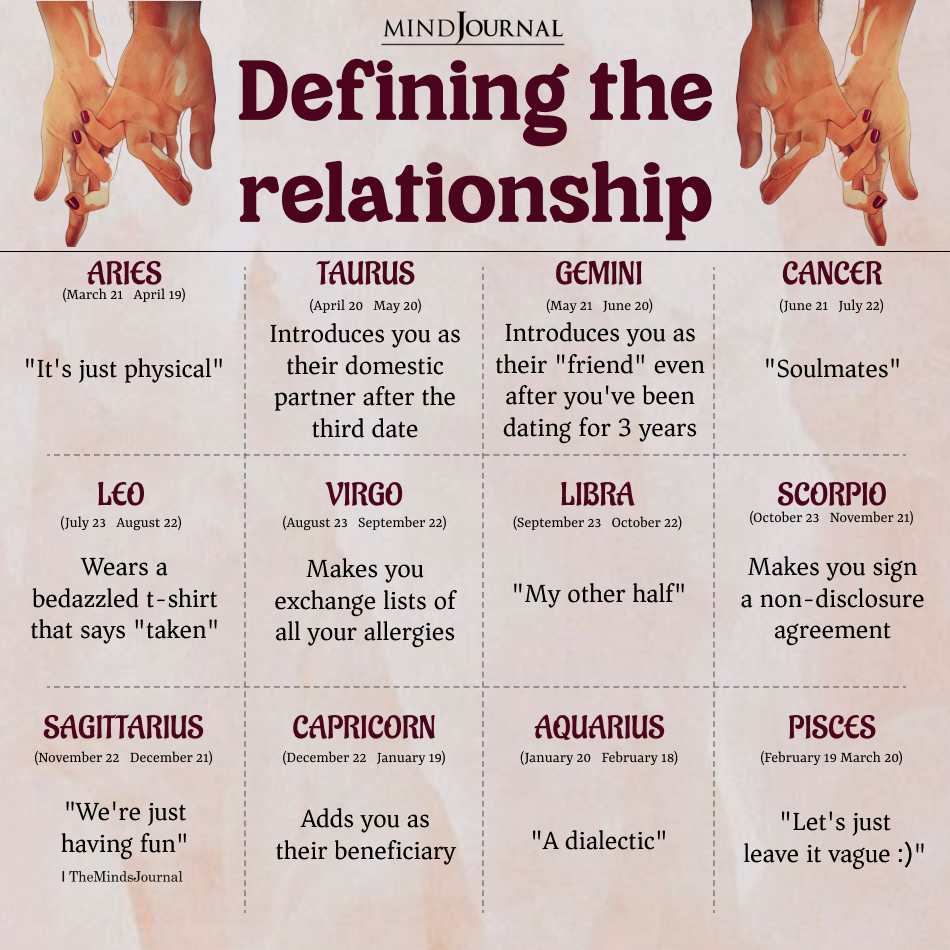 Zodiac Signs On Their Relationships