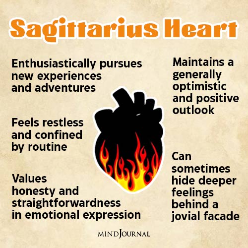 zodiac hearts