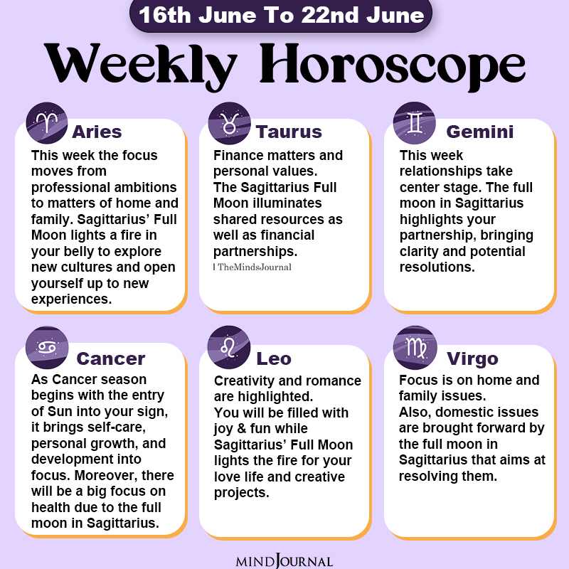 Weekly Horoscope 16th June To 22nd June part one