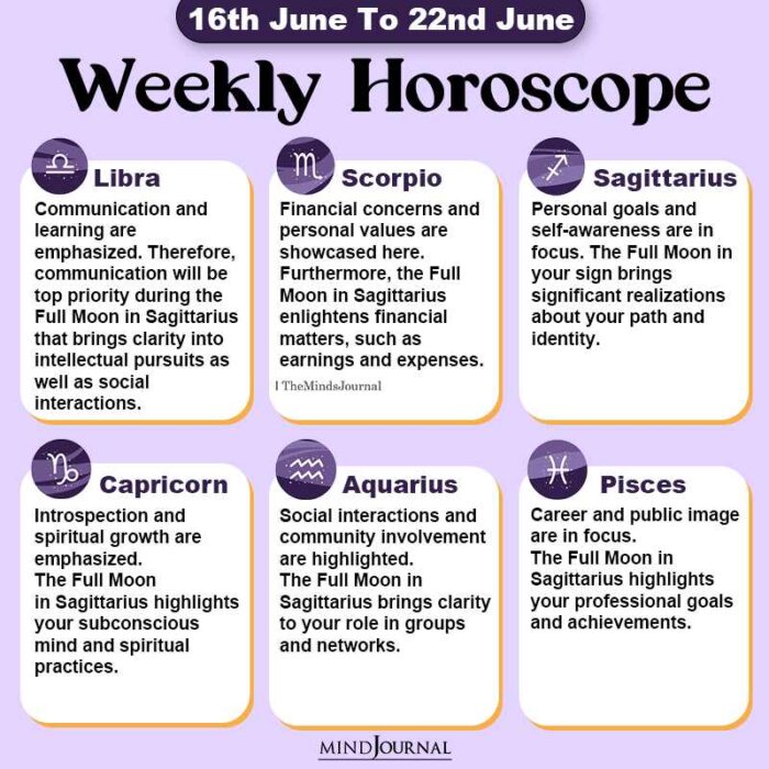 Weekly Horoscope 16th June To 22nd June part two