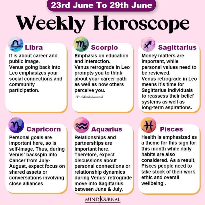 Weekly Horoscope 23rd June To 29th June part two