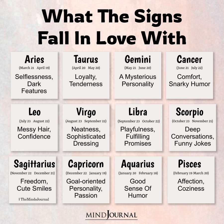 Zodiac Sign Falls In Love With