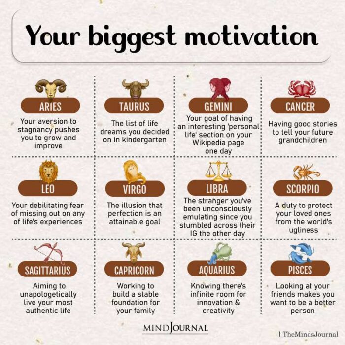 Zodiac Signs And Their Biggest Motivations - Zodiac Memes