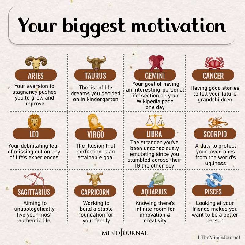 Zodiac Signs And Their Biggest Motivations