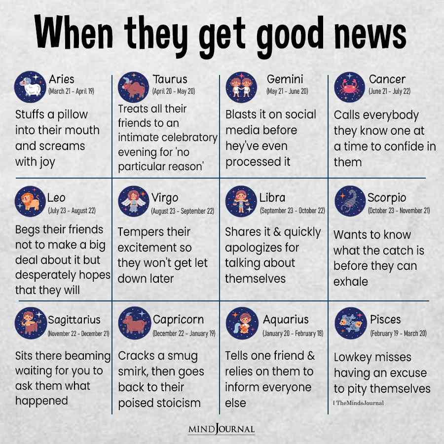 Zodiac Signs And Their Reactions To Good News