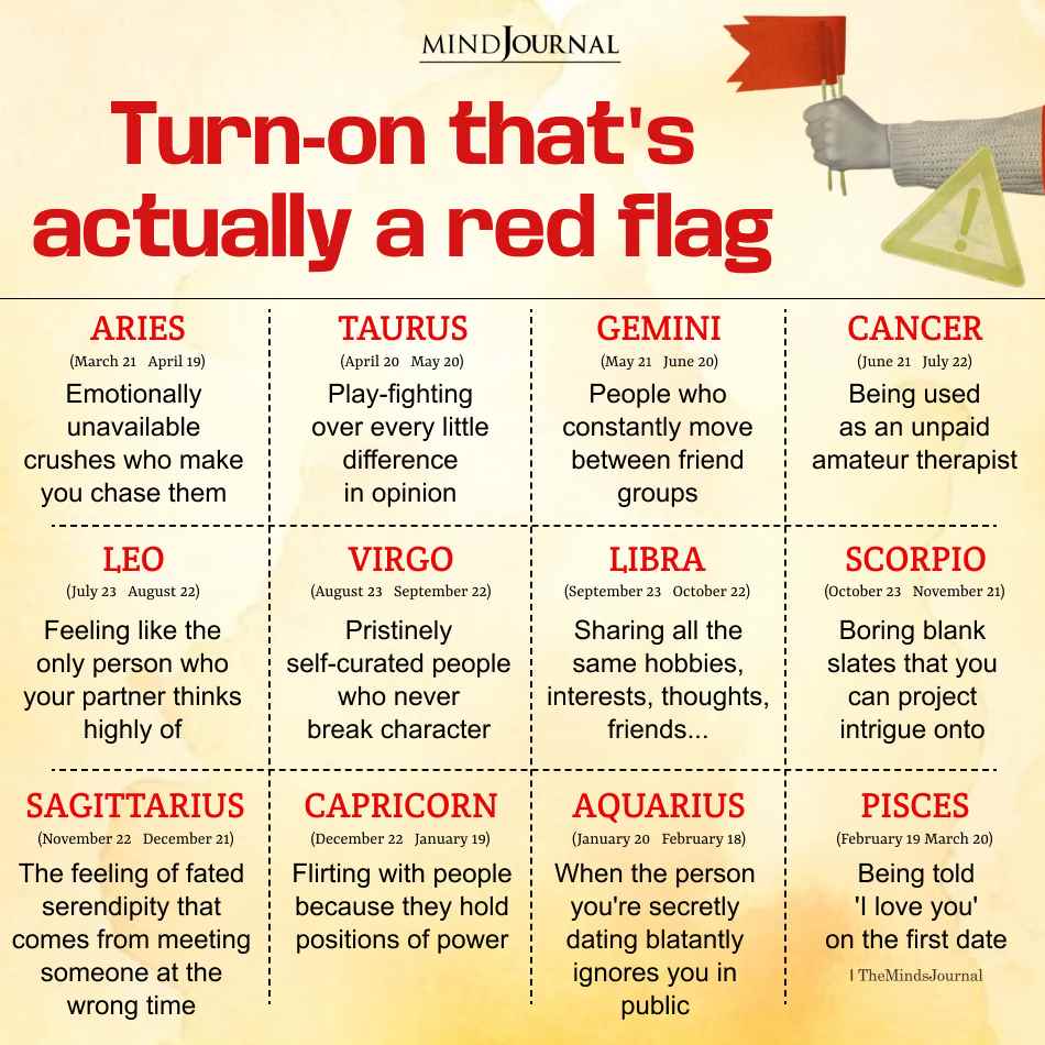 Zodiac Signs And Their Turn-ons Which Are Actually Red Flags