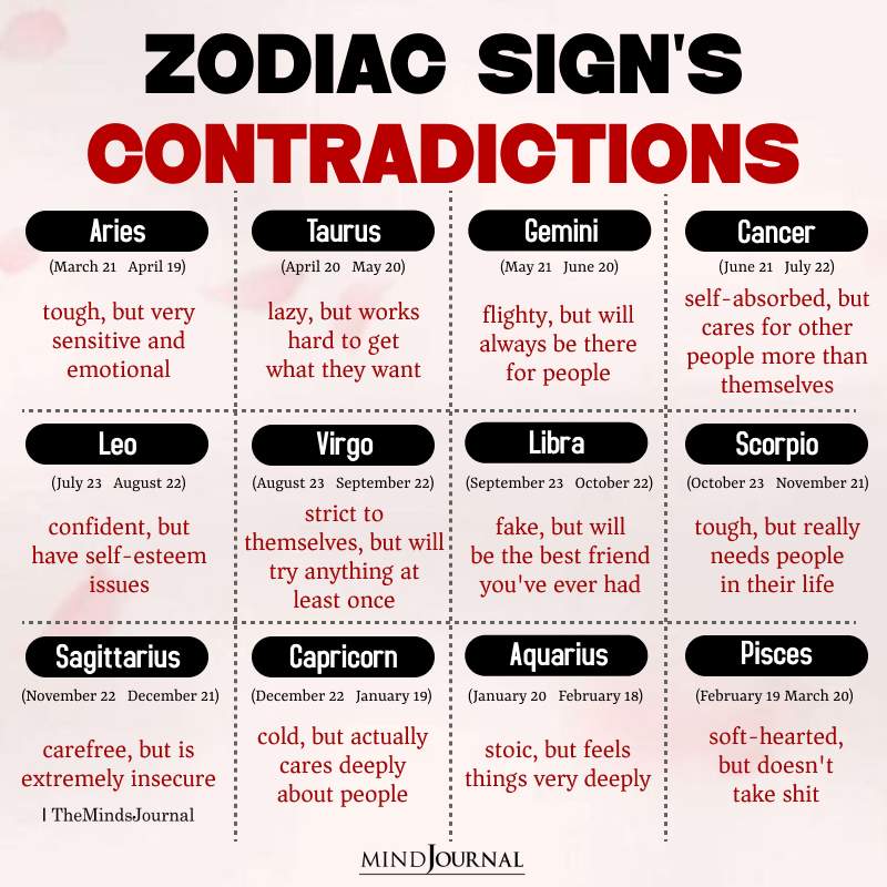 Zodiac Signs And Their Contradictions